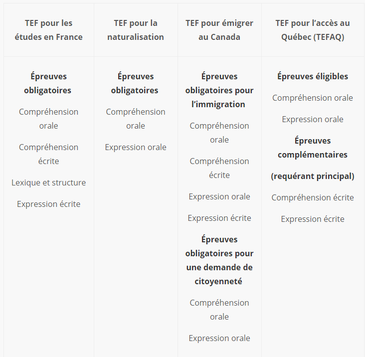 topics for presentation in french